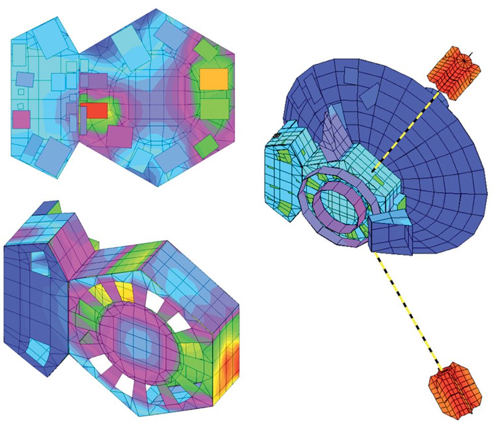 HOT SPOTS: To see how thermal radiation from the probes themselves may have contributed to small changes in their trajectories, detailed thermal models were constructed. These pictures show how heat was generated and distributed in the spacecraft interiors (cross-section on upper left) and around their exteriors (lower left). A model of the entire spacecraft (right) shows that the Pioneer radioisotope thermoelectric generators were the greatest source of heat. The colors in the complete spacecraft illustration correspond to temperatures that ranged from \u2212213 \u02daC (blue) to 136 \u02daC (red).