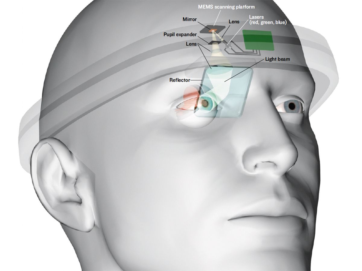 Illustration depicting the scanned-beam display headset.