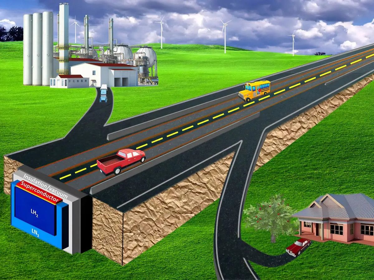 Illustration of a car and bus on a road, shown in cross-section, which also leads off to a home and a factory.