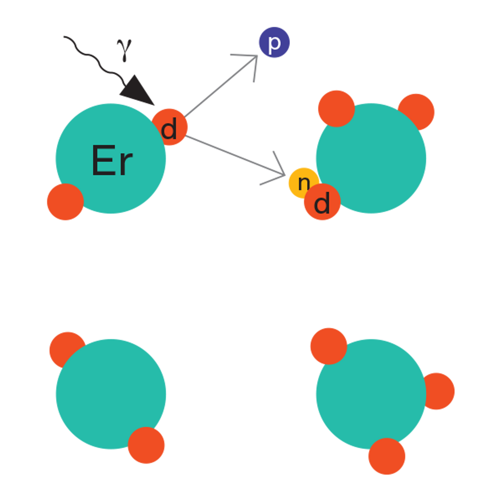 Illustration of blue and red particles with one set of arrows pointing at another.