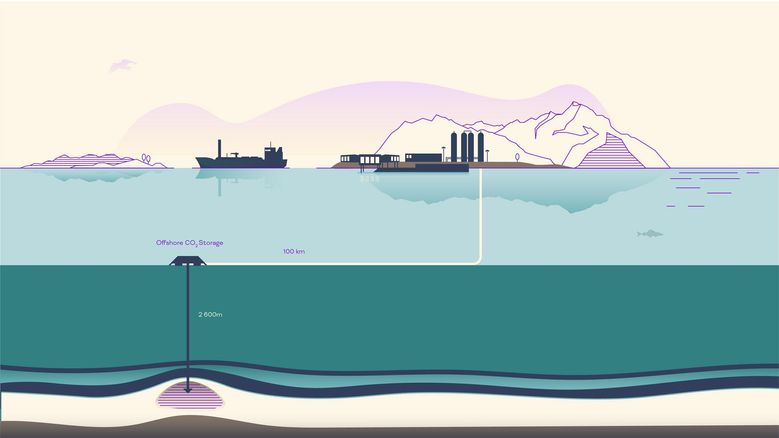 illustration of CO2 