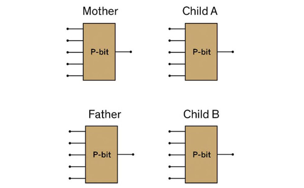 Illustration of four pbits.