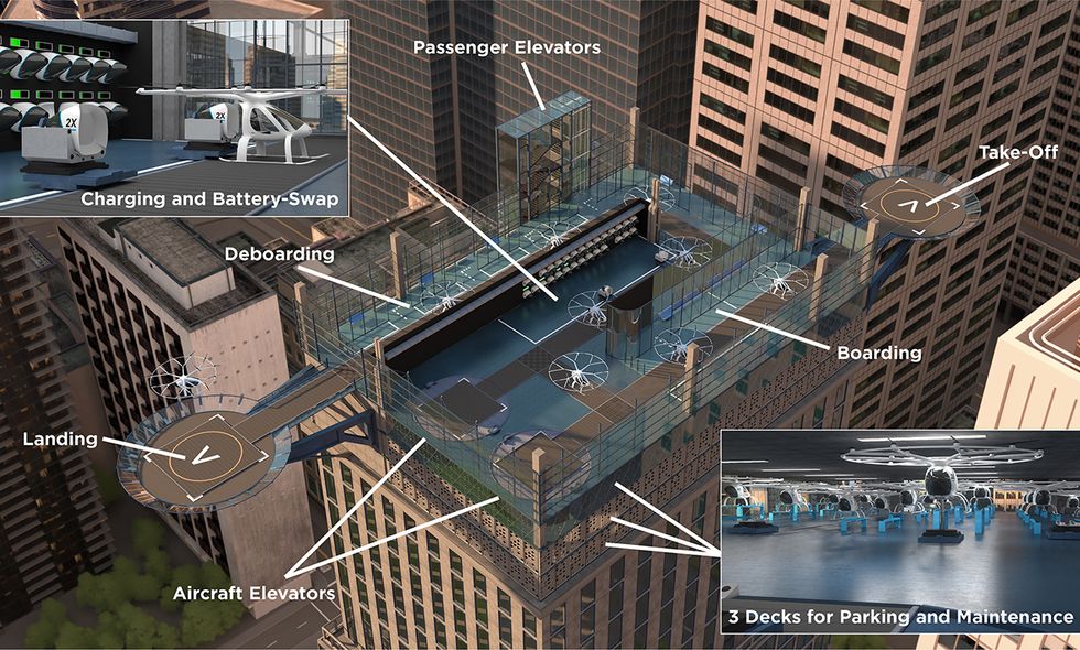 Illustration of how the volocopter will work on the rooftop of a building. 
