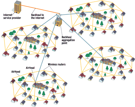 illustration of mesh networks