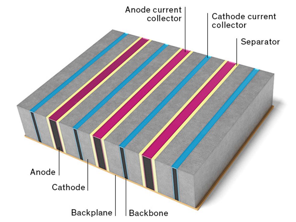 illustration of new battery