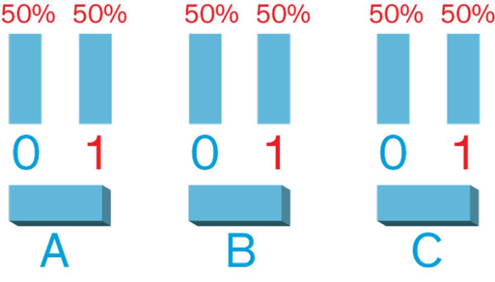 Illustration of numbers and bars.