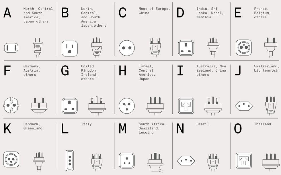 Illustration of plugs and the countries that use them.