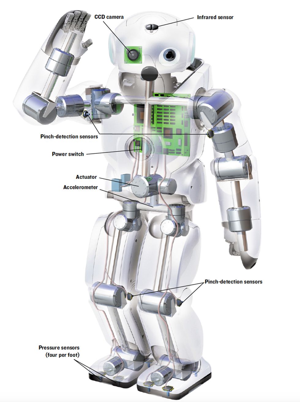 illustration of the Qrio robot