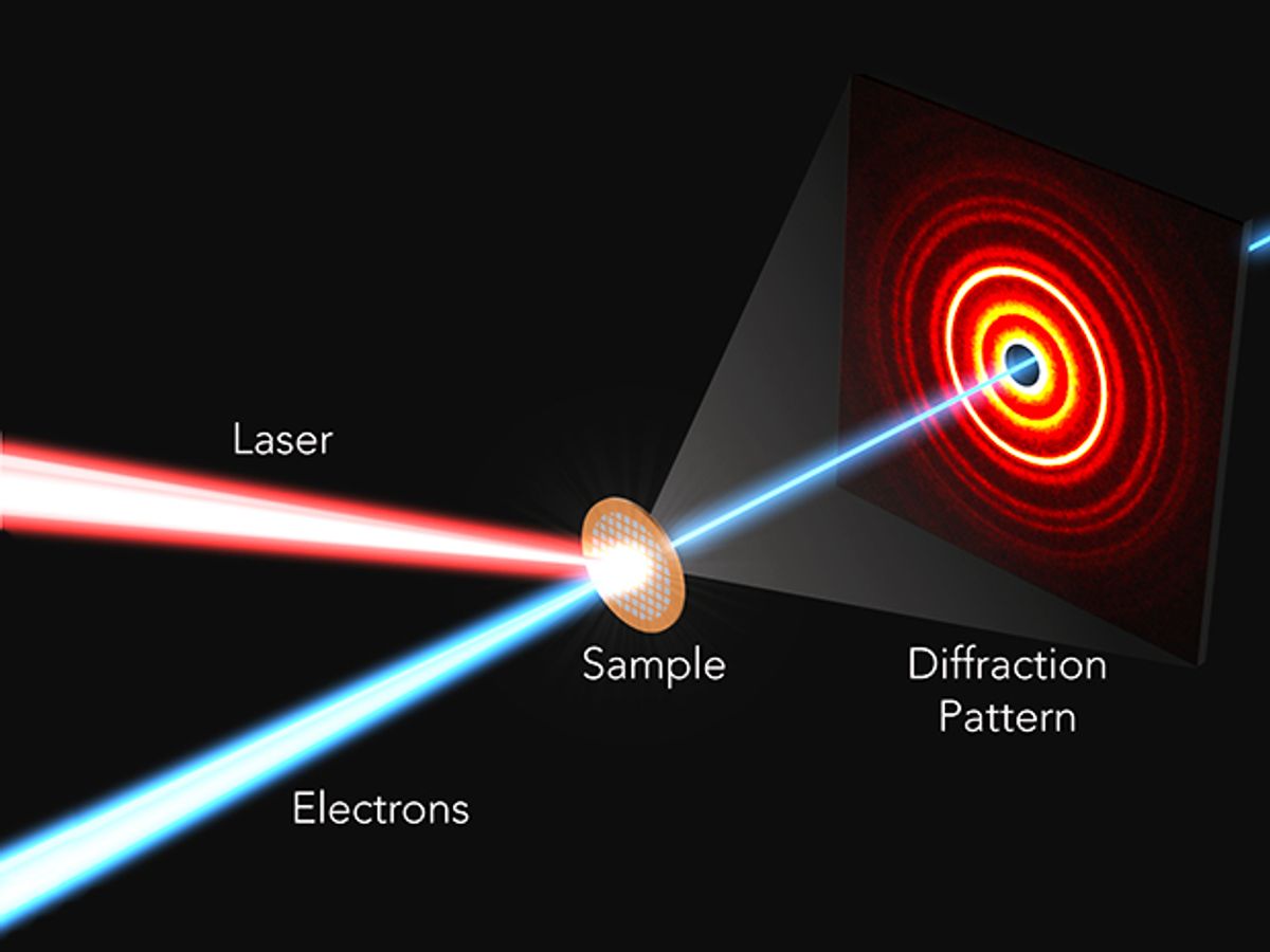 Illustration of the ultrafast electron diffraction (UED) experiment used to capture the rapid atomic response to light in perovskites.