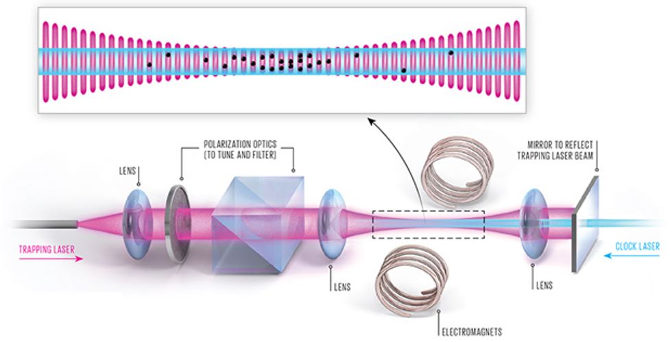 illustration showing series of optics
