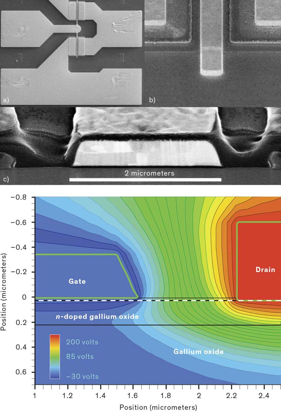 Image of a gallium oxide transistor\u2014shown at two magnifications.