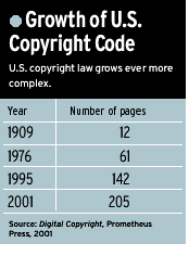 Getting Copyright Right