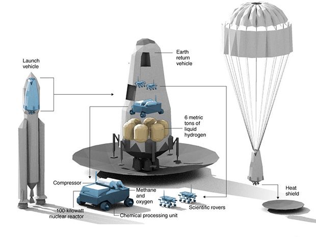 Illustration showing Phase 1, a heavy-lift booster heads for Mars.