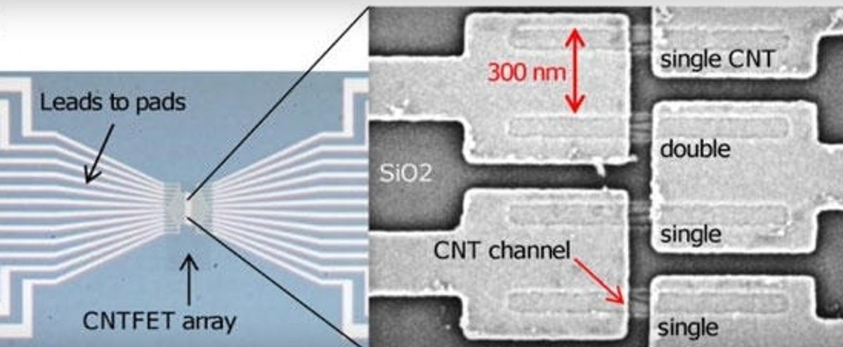 High Density Carbon Nanotubes Show Way Forward for Smaller and Faster Transistors