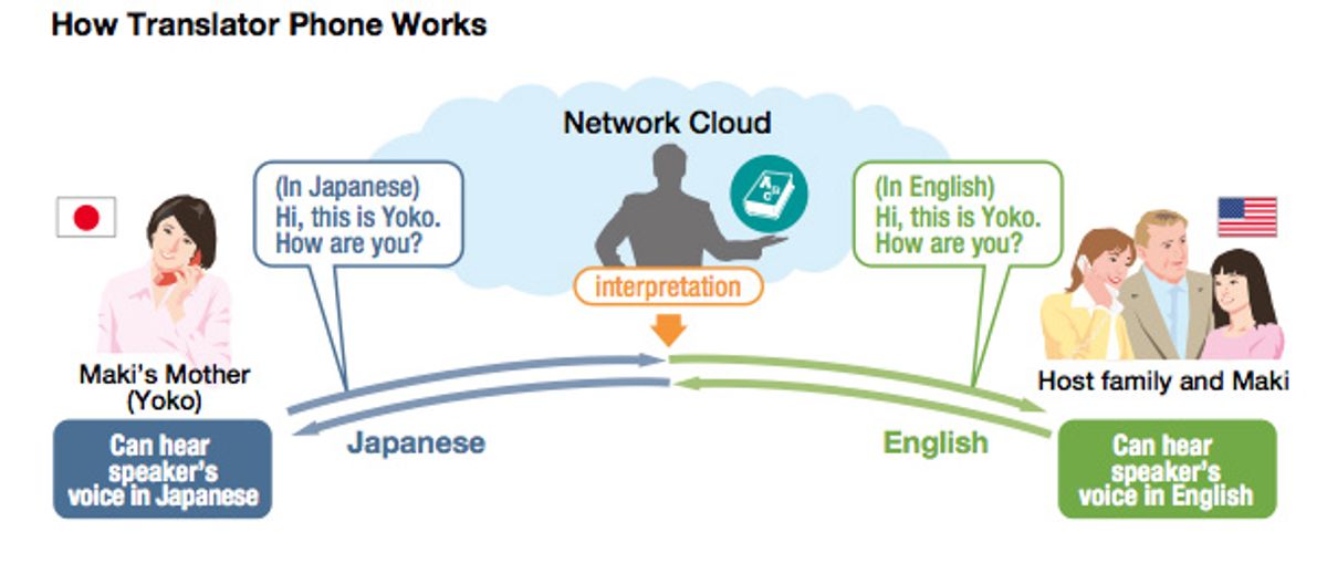 Japan Mobile Company Debuts Real-Time Voice Translation App