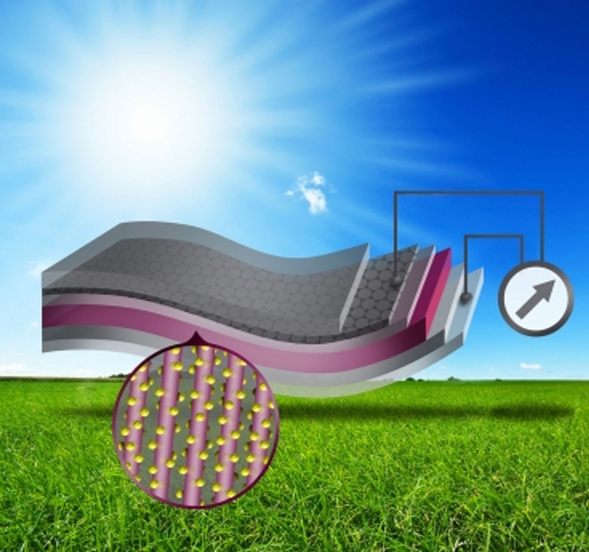 Graphene Still Trying to Replace ITO in Organic Solar Cells