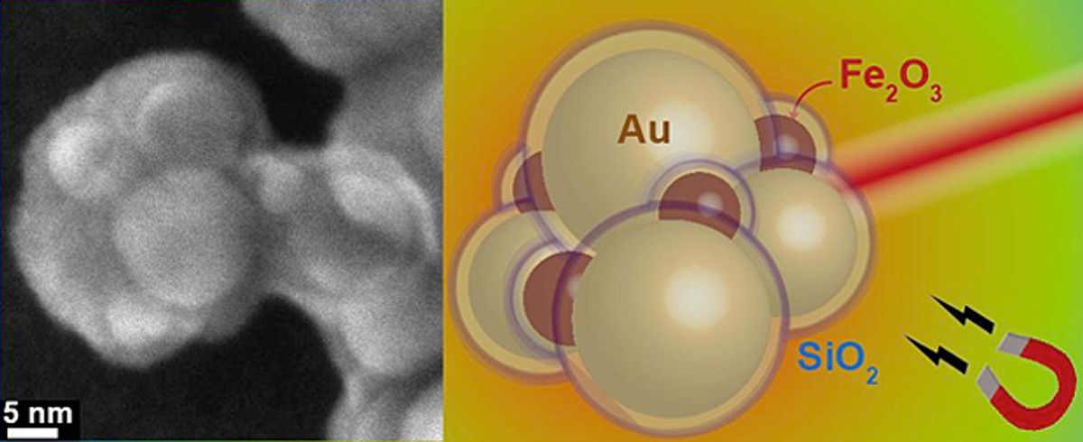 Gold Nanoparticles and Near-infrared Light Kill Cancer Cells With Heat