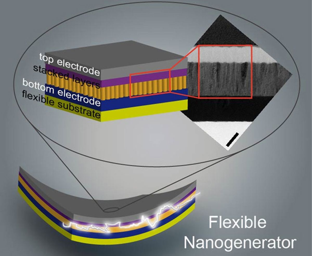 Zinc-oxide Nanostructures Could Help Power Wearables