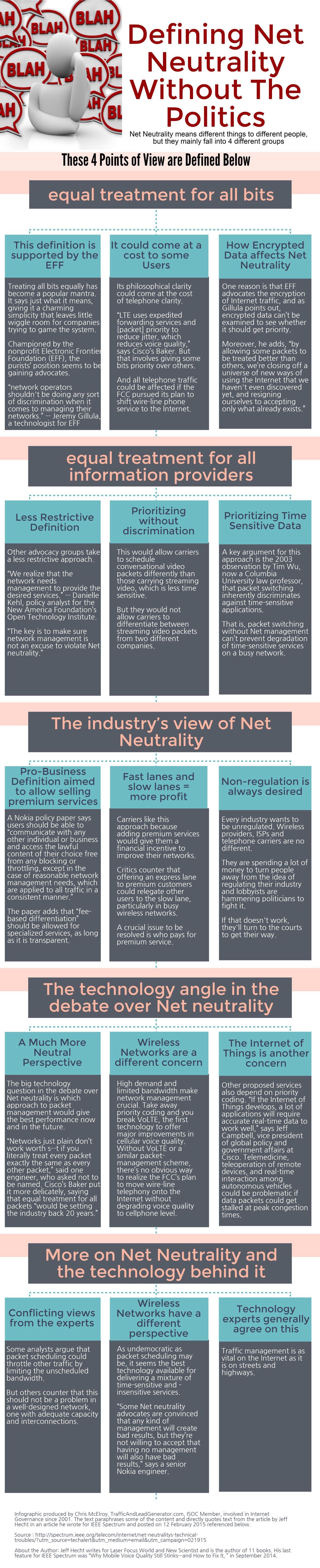Infographic: Defining Net Neutrality Without the Politics