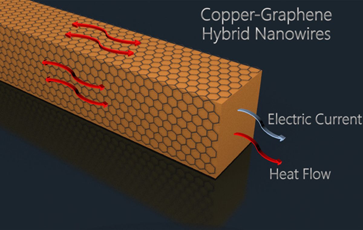 Graphene Makes Copper Nanowires Useful for Flexible Displays