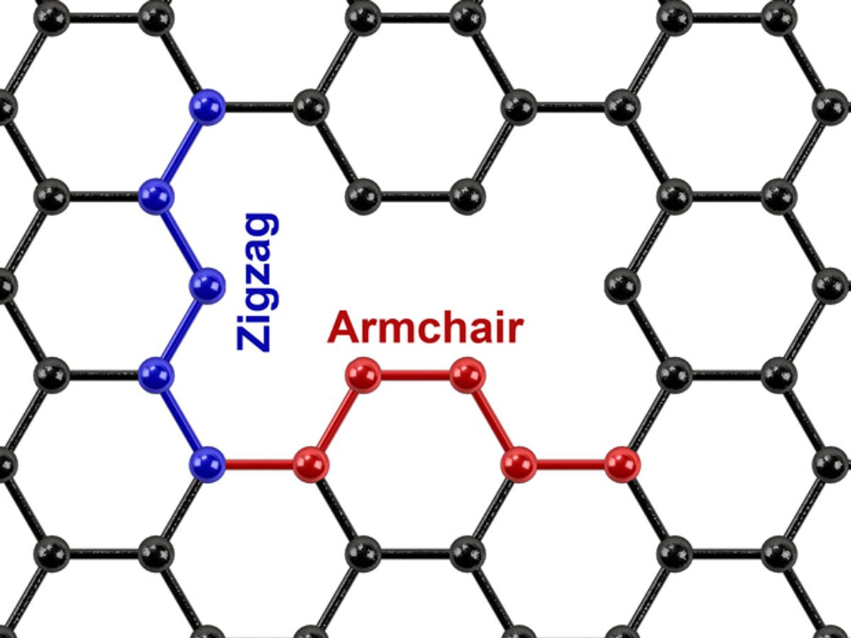 “Holey” Graphene Improved as an Electrode Material