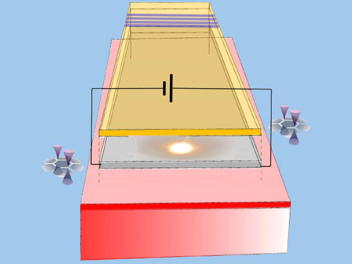 Simple Device Could Convert DC Electric Field To Terahertz Radiation