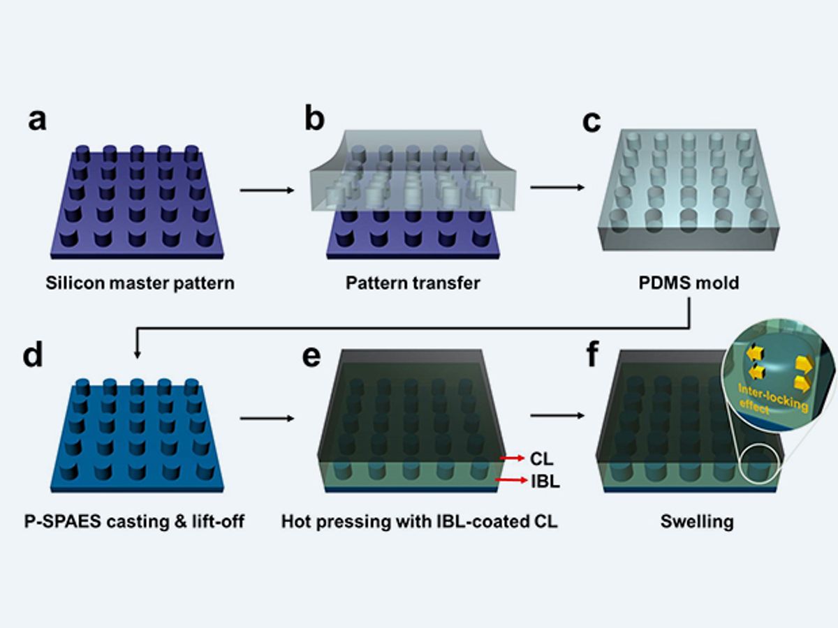 Nanoscale Fasteners Strengthen Cost-Effective Membranes in Fuel Cells