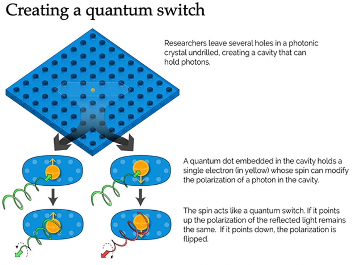 Electronic Qubit Integrated Into Solid-State Switch
