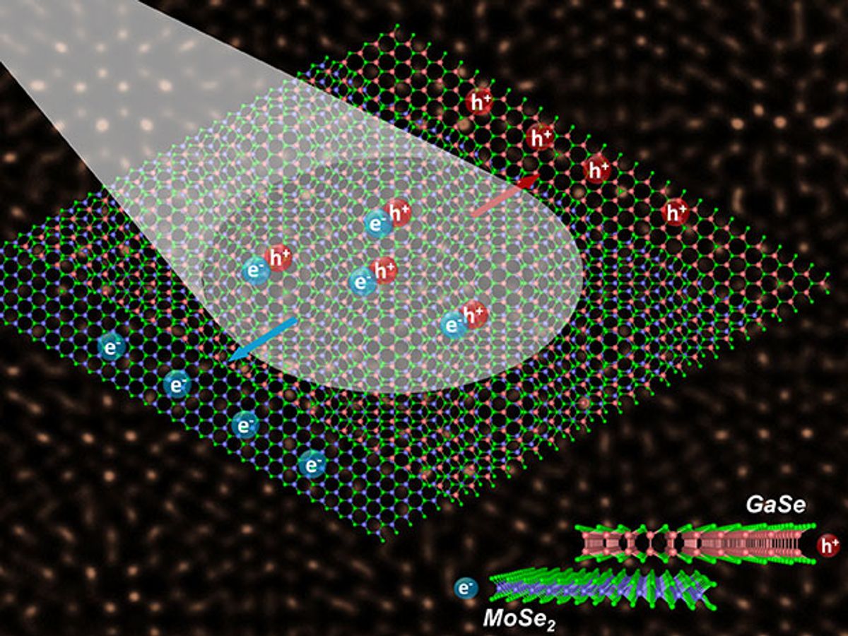 Mismatched 2-D Layers Combine to Create New Optoelectronic Devices