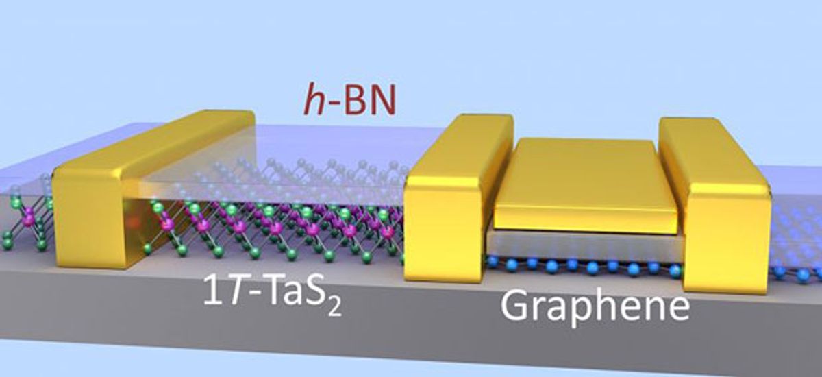 Compound 2-D Material Leads to a Practical Electronic Device