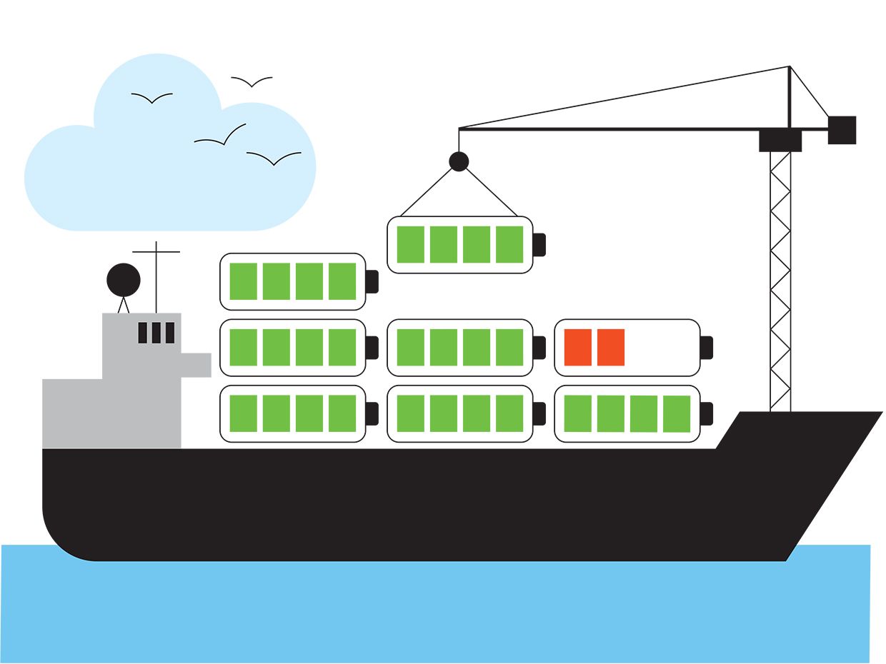 Electric Container Ships Are Stuck on the Horizon - IEEE Spectrum