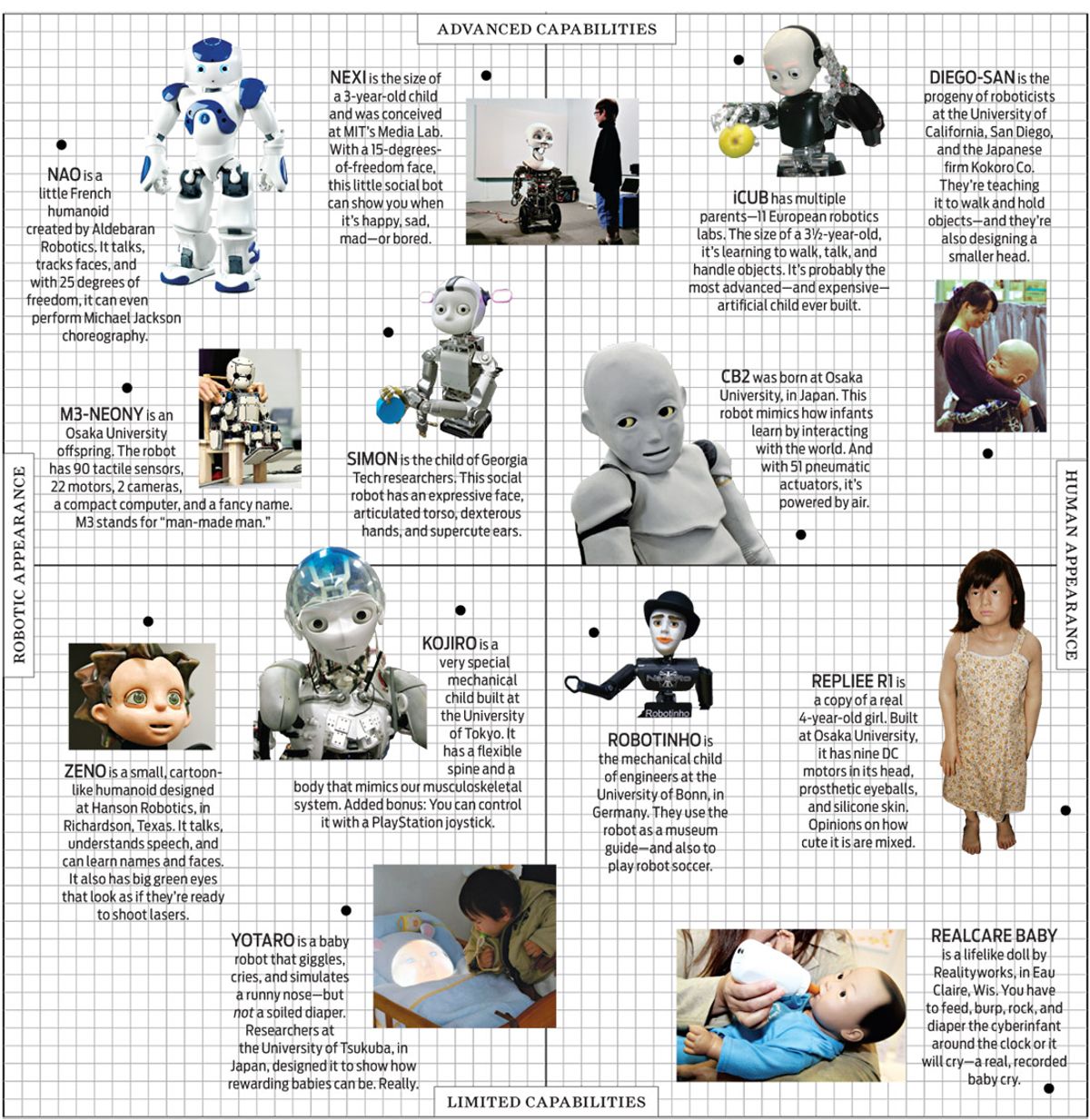 The Robot Baby Reality Matrix