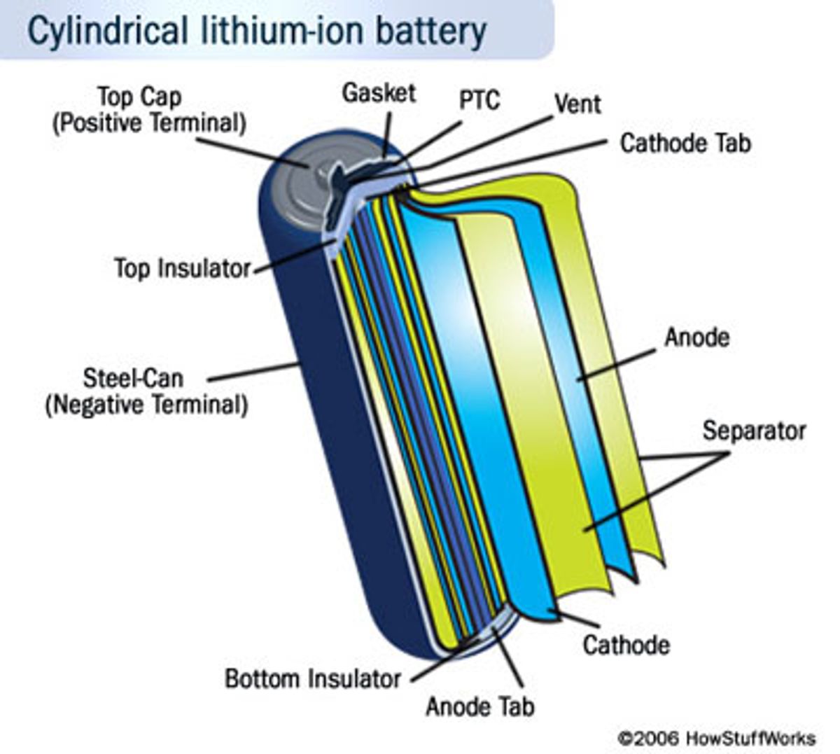 Nanoscale Analysis of Rechargeable Batteries Pinpoints Cause of their Demise