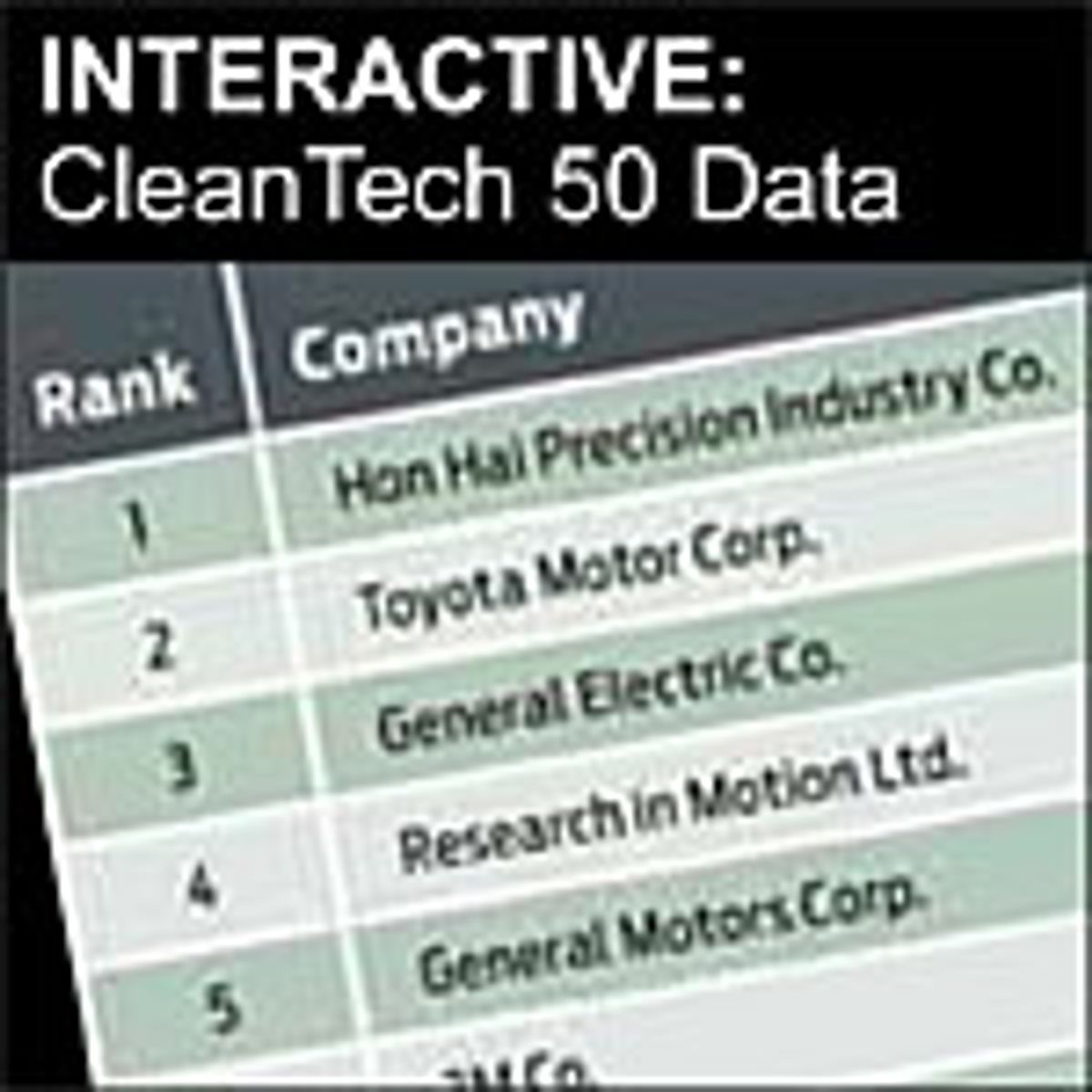The Clean Tech 50