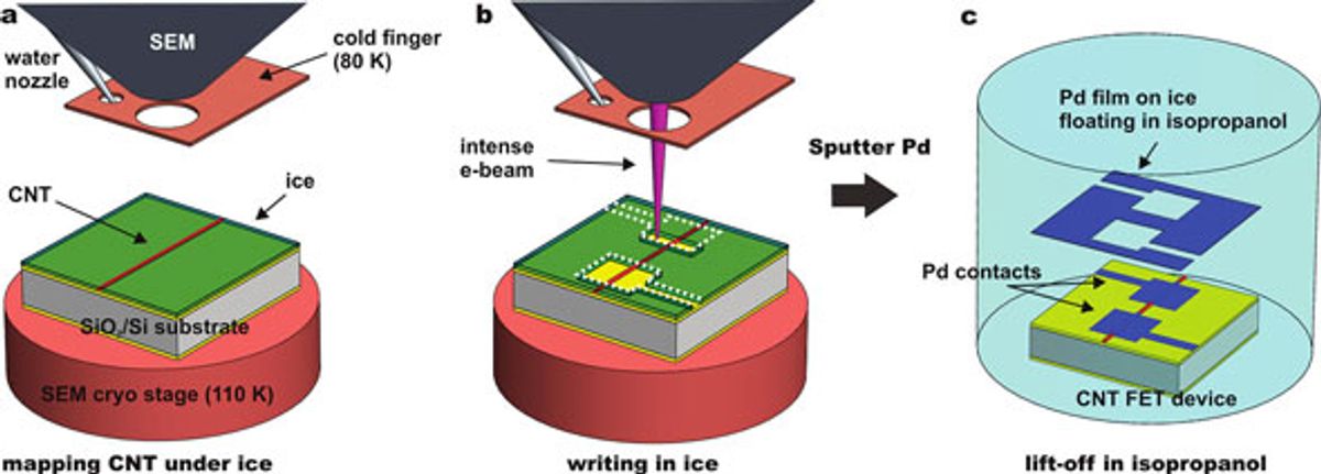 Ice Lithography on the Nanoscale Moves Up a Notch in Complexity