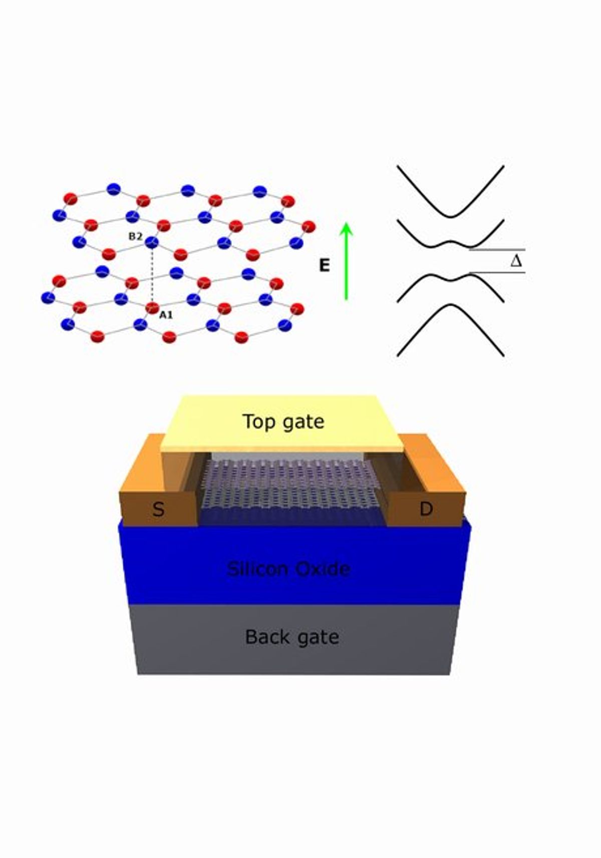 Breakthrough in Creating a Band Gap for Graphene Promises Huge Potential for Electronic Applications