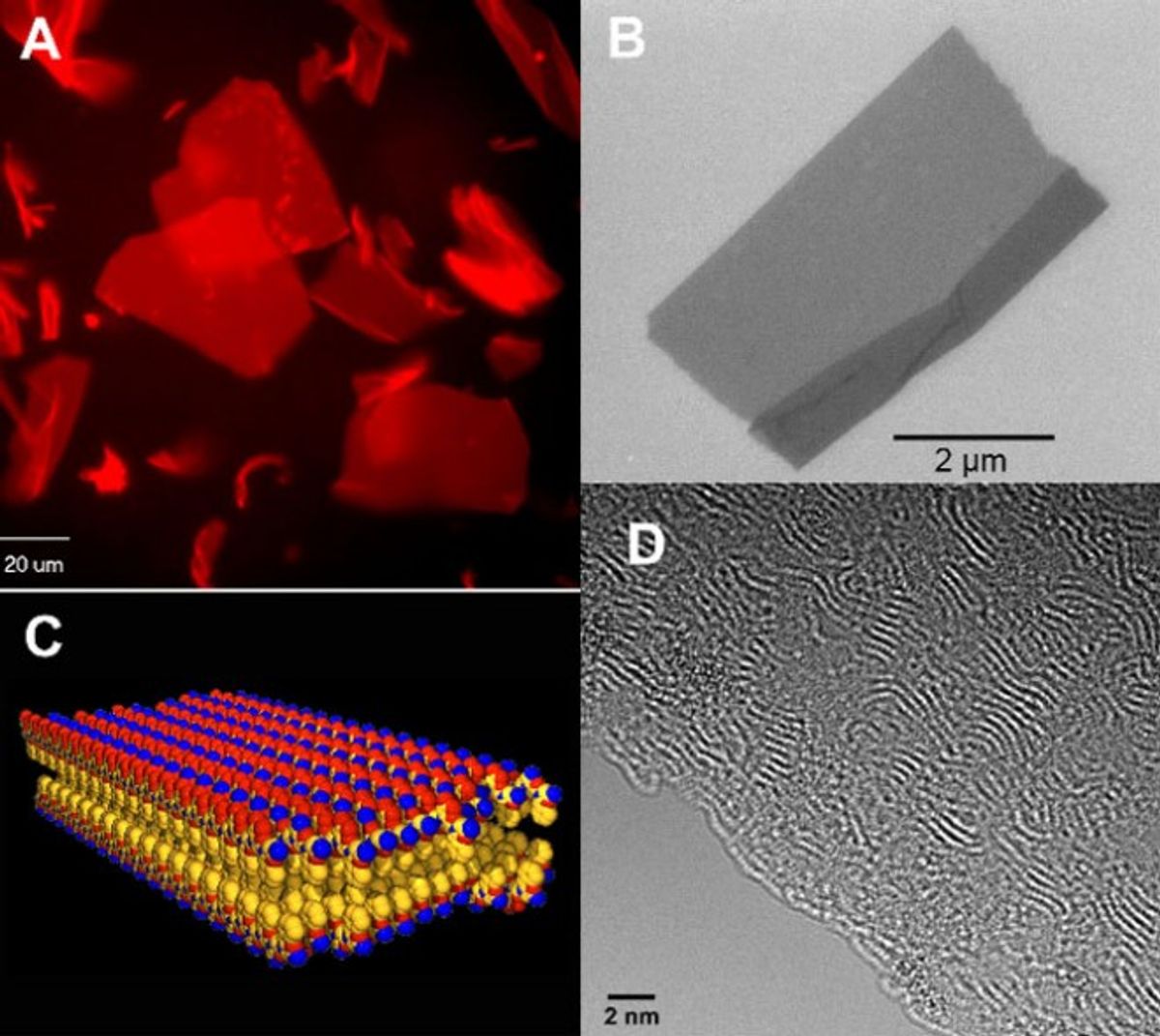 Not Quite Material by Design, But Nanosheets Remind Us of Its Potential
