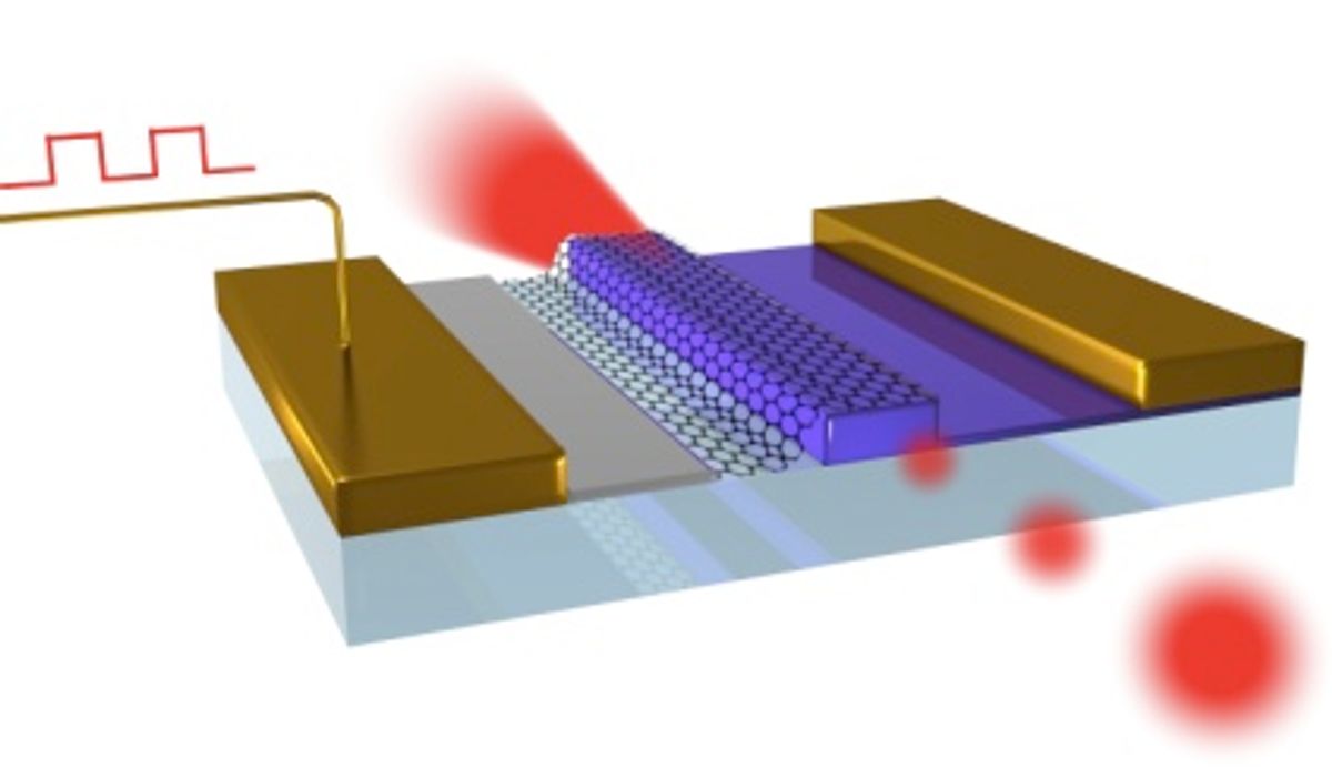 Adoption of Graphene-Based Optical Modulator Seems Stymied by Business Not Technology