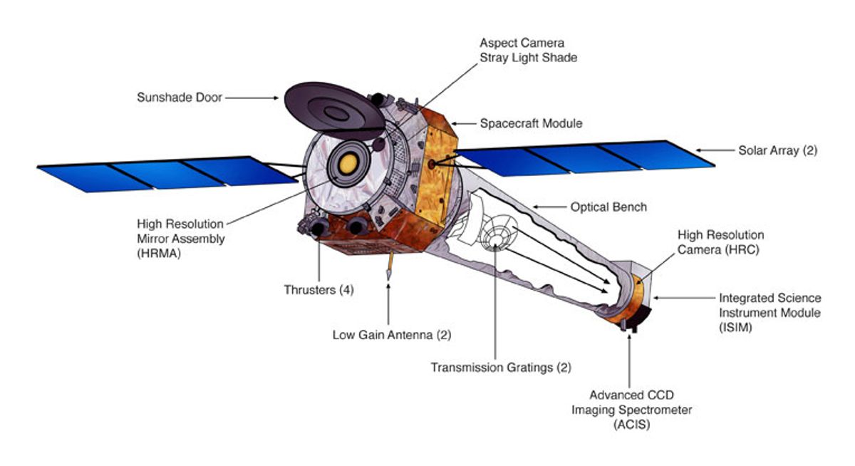 The Rescue of the Chandra X-Ray Observatory