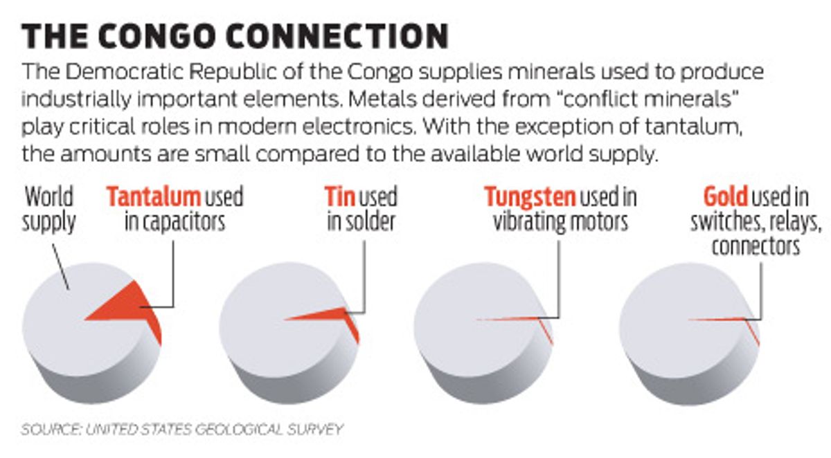 Cracking Down on Conflict Minerals
