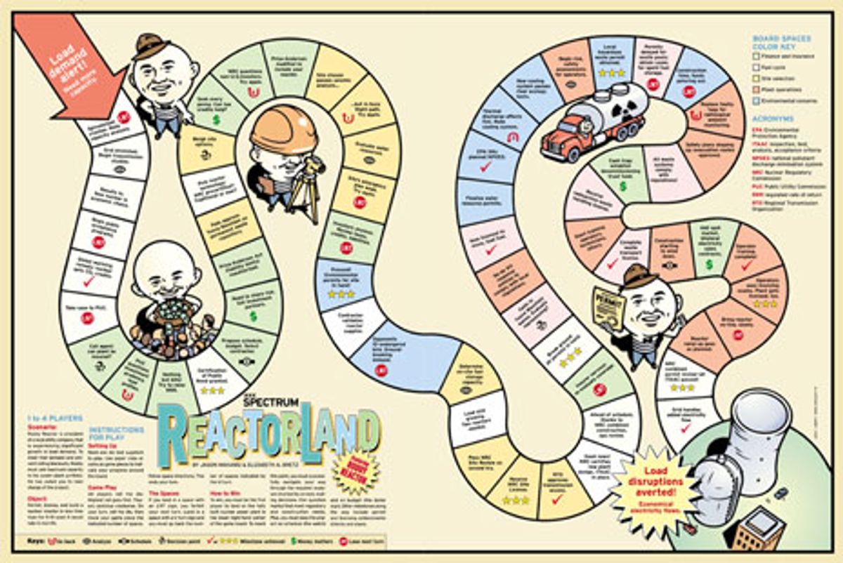 IEEE Spectrum Reactorland: A Board Game