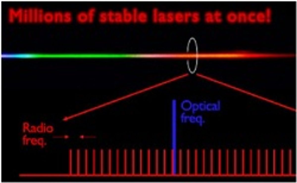 Optical Frequency Combs Moving into Biomedical Instrumentation?