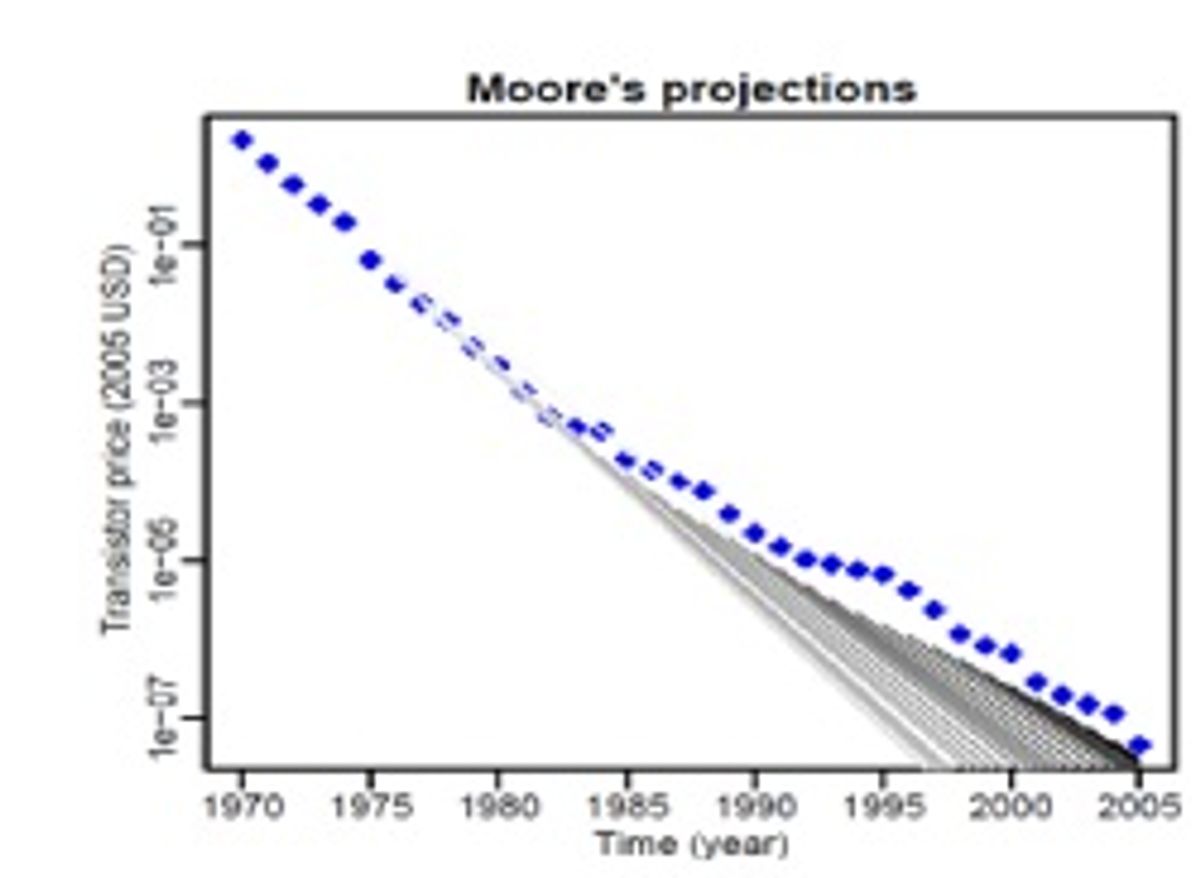 Wright's Law Edges Out Moore's Law in Predicting Technology Development