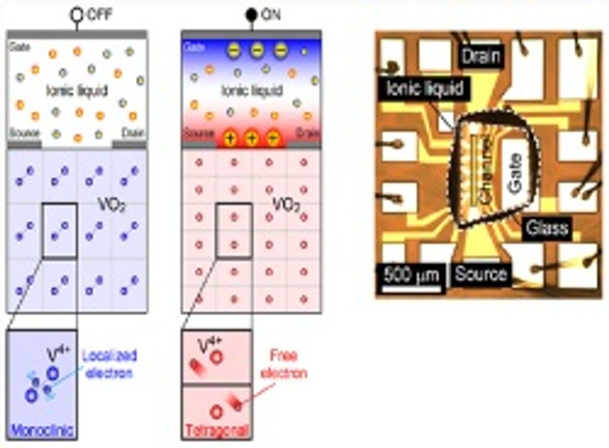 First 'Mott Transistor' Offers Powerful New Type of Semiconductor