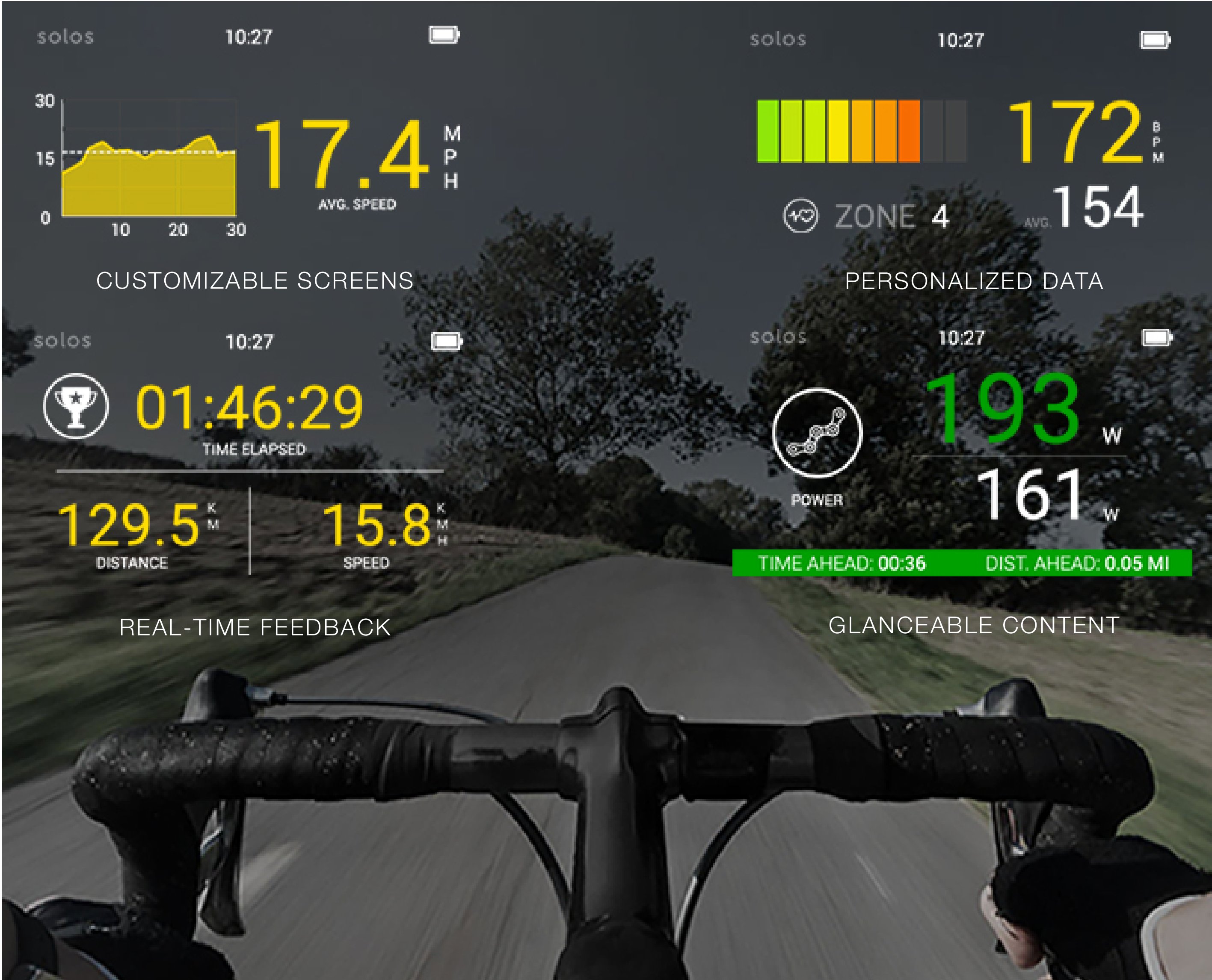 Head up display on Solos smart sunglasses for cyclists to track data from wearables.