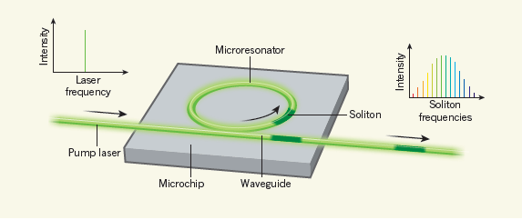 diagram of microresonator