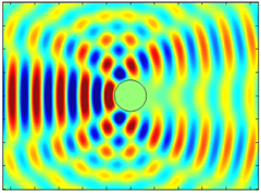 Controlling acoustic wave scattering from an object.