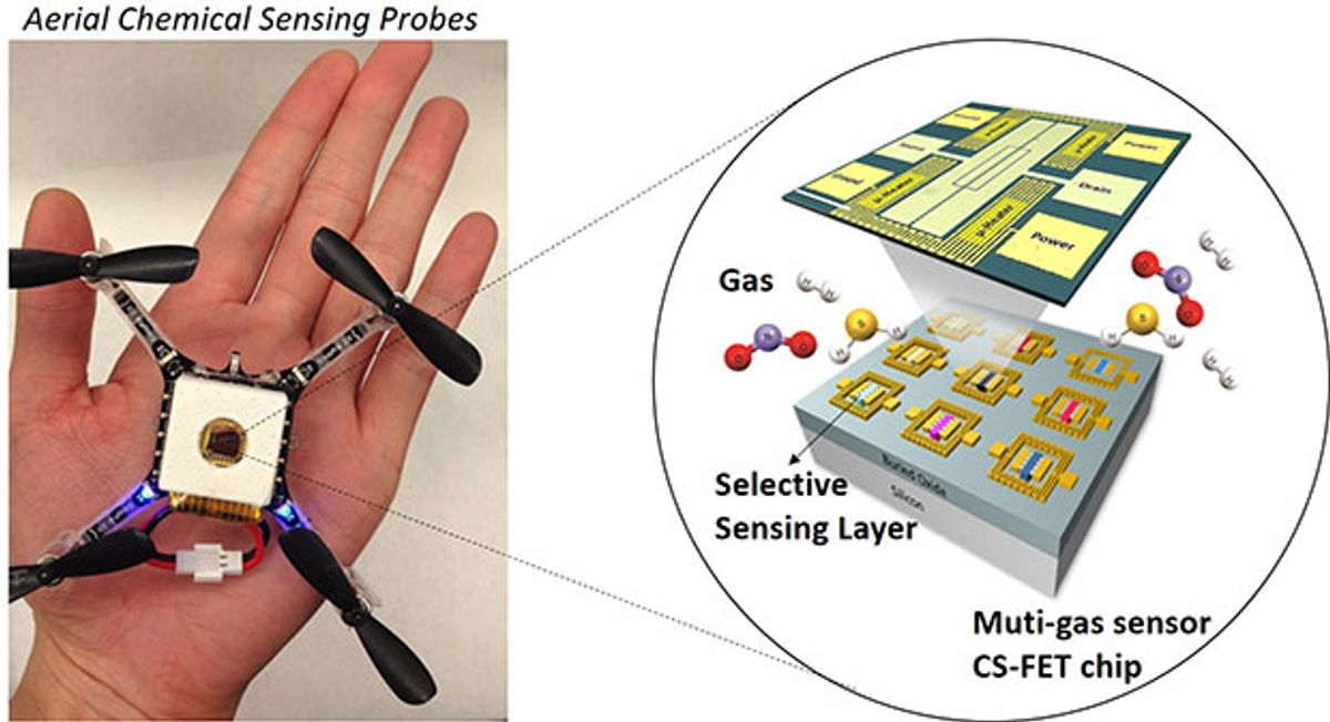 In a proof-of concept experiment the researchers attached a CS-FET chip with H2 sensors to a drone, creating an aerial chemical sensing probe.