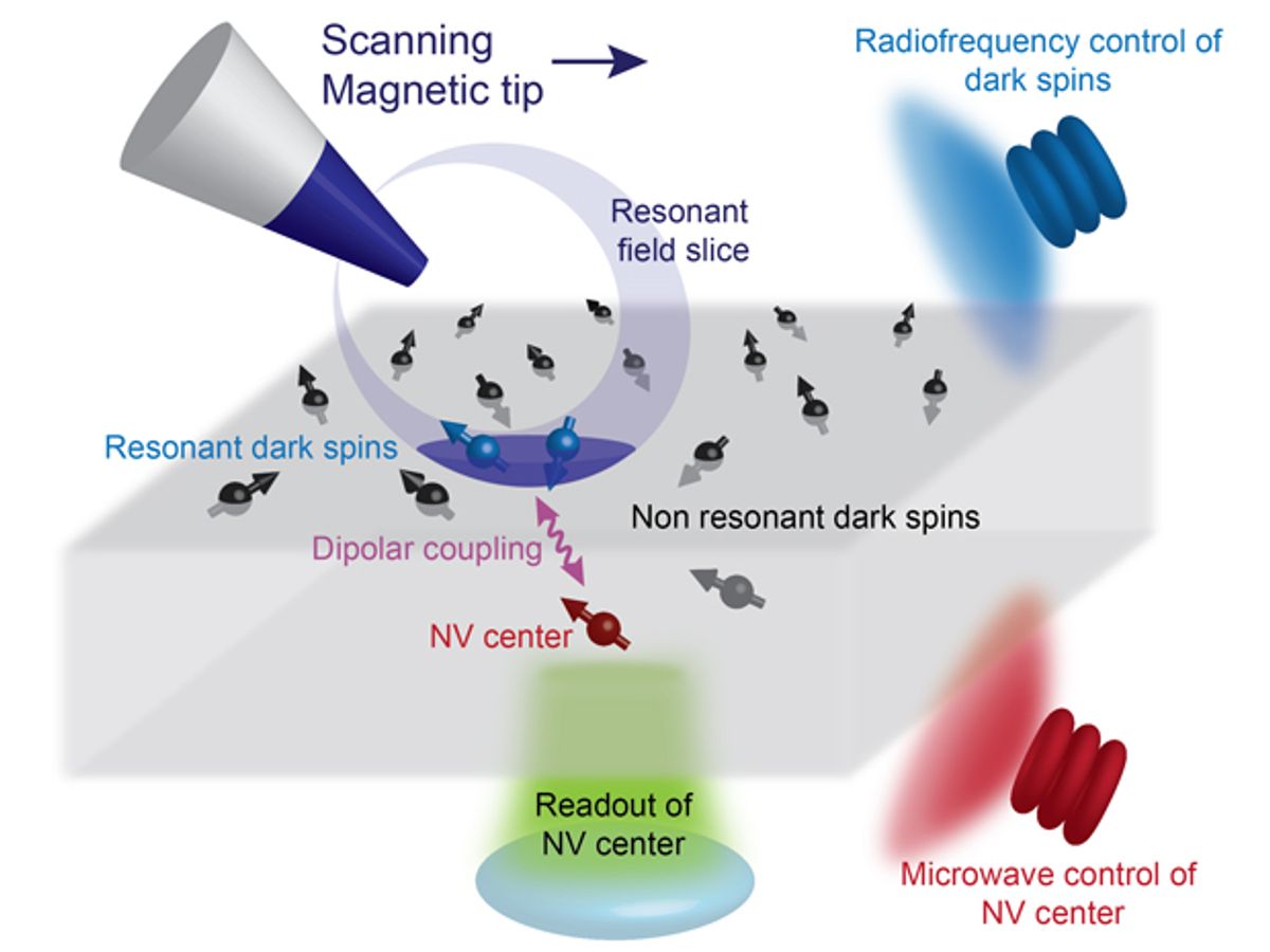 Infographic showing workings of a magnetic resonance imagining (MRI) device.