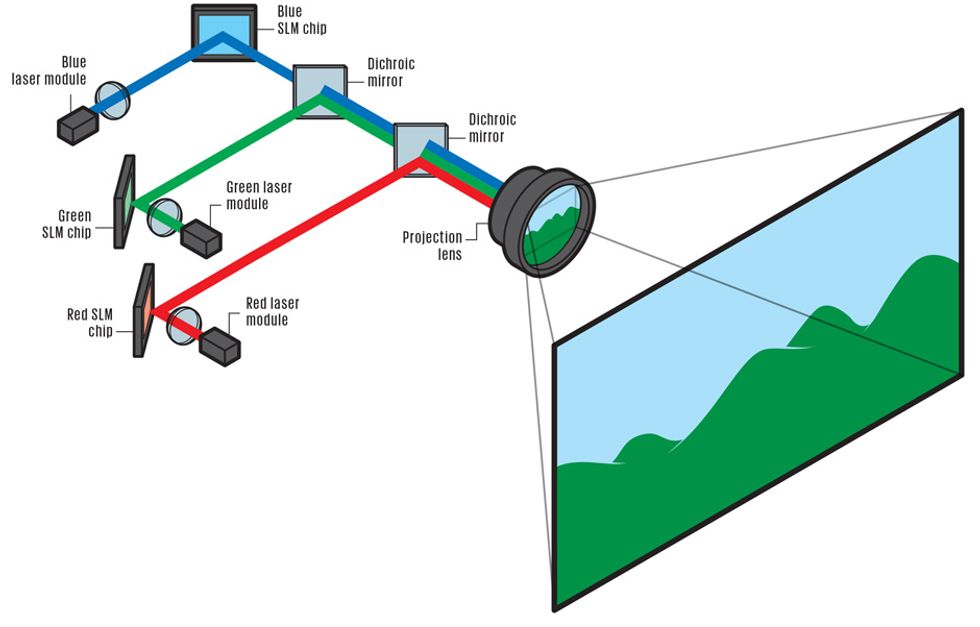 inside laser projectors illustration